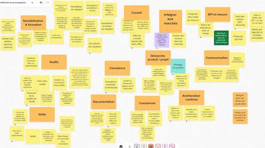 Vignette du tableau obtenu suite à un atelier en ligne sur les missions du référent écoconception - cliquez dessus pour l'afficher en plus grand